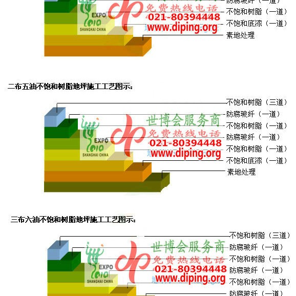泰兴不饱和树脂地坪，不饱和树脂防腐地坪,防腐蚀地坪施工厂家产品图2