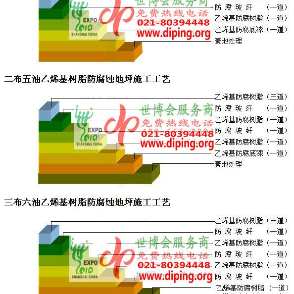 泰兴乙烯基防腐蚀地坪,乙烯基酯地坪,乙烯基酯防腐蚀地坪,乙烯基重防腐蚀地坪,乙烯基重防腐地坪,乙烯基重防腐自流平地坪产品图2